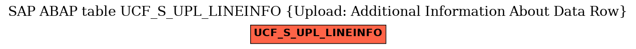 E-R Diagram for table UCF_S_UPL_LINEINFO (Upload: Additional Information About Data Row)