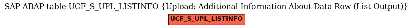 E-R Diagram for table UCF_S_UPL_LISTINFO (Upload: Additional Information About Data Row (List Output))