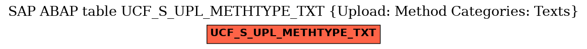 E-R Diagram for table UCF_S_UPL_METHTYPE_TXT (Upload: Method Categories: Texts)