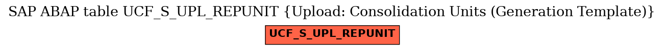 E-R Diagram for table UCF_S_UPL_REPUNIT (Upload: Consolidation Units (Generation Template))