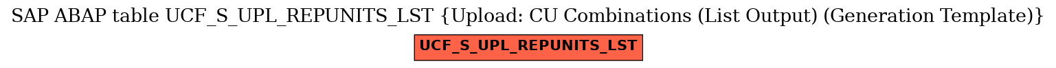 E-R Diagram for table UCF_S_UPL_REPUNITS_LST (Upload: CU Combinations (List Output) (Generation Template))