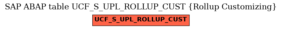 E-R Diagram for table UCF_S_UPL_ROLLUP_CUST (Rollup Customizing)