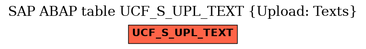 E-R Diagram for table UCF_S_UPL_TEXT (Upload: Texts)