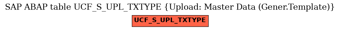 E-R Diagram for table UCF_S_UPL_TXTYPE (Upload: Master Data (Gener.Template))