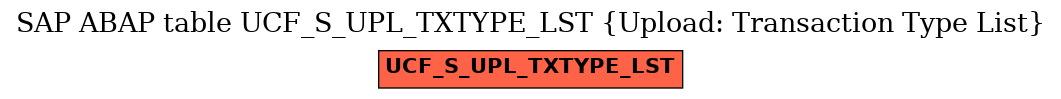 E-R Diagram for table UCF_S_UPL_TXTYPE_LST (Upload: Transaction Type List)