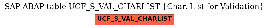 E-R Diagram for table UCF_S_VAL_CHARLIST (Char. List for Validation)