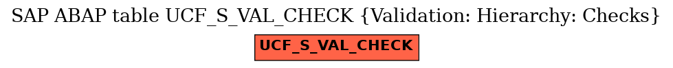 E-R Diagram for table UCF_S_VAL_CHECK (Validation: Hierarchy: Checks)