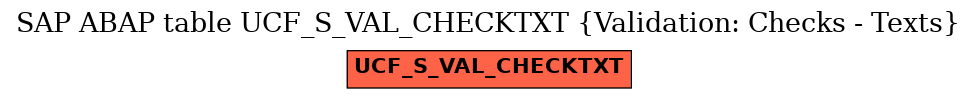 E-R Diagram for table UCF_S_VAL_CHECKTXT (Validation: Checks - Texts)