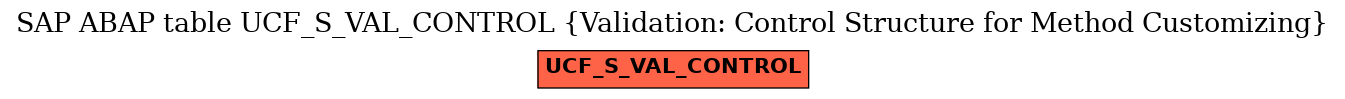 E-R Diagram for table UCF_S_VAL_CONTROL (Validation: Control Structure for Method Customizing)