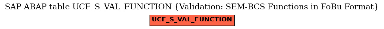 E-R Diagram for table UCF_S_VAL_FUNCTION (Validation: SEM-BCS Functions in FoBu Format)