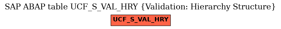 E-R Diagram for table UCF_S_VAL_HRY (Validation: Hierarchy Structure)