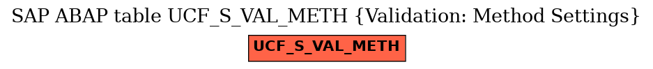 E-R Diagram for table UCF_S_VAL_METH (Validation: Method Settings)