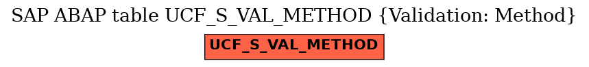 E-R Diagram for table UCF_S_VAL_METHOD (Validation: Method)