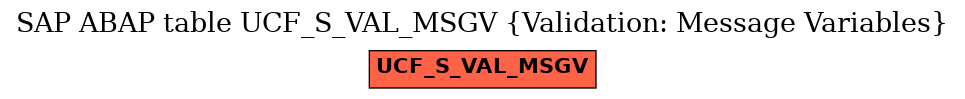 E-R Diagram for table UCF_S_VAL_MSGV (Validation: Message Variables)