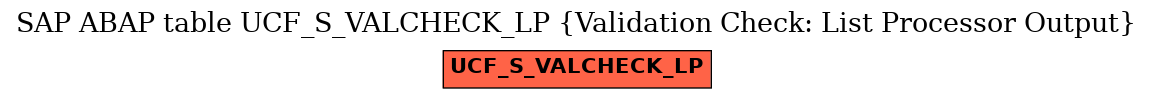 E-R Diagram for table UCF_S_VALCHECK_LP (Validation Check: List Processor Output)