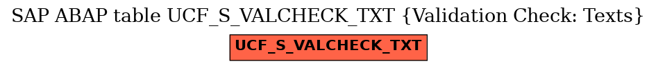 E-R Diagram for table UCF_S_VALCHECK_TXT (Validation Check: Texts)