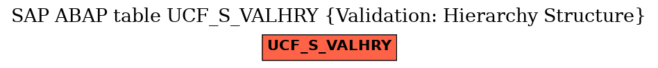 E-R Diagram for table UCF_S_VALHRY (Validation: Hierarchy Structure)