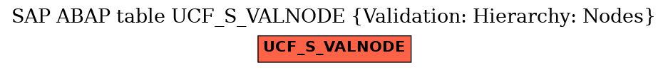 E-R Diagram for table UCF_S_VALNODE (Validation: Hierarchy: Nodes)