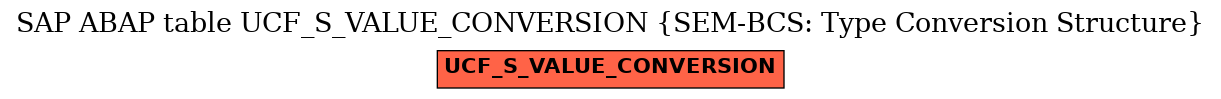 E-R Diagram for table UCF_S_VALUE_CONVERSION (SEM-BCS: Type Conversion Structure)