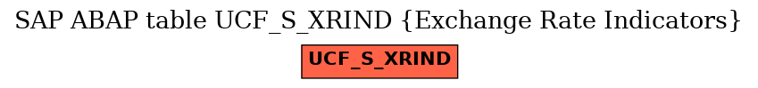 E-R Diagram for table UCF_S_XRIND (Exchange Rate Indicators)