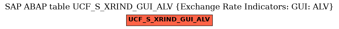 E-R Diagram for table UCF_S_XRIND_GUI_ALV (Exchange Rate Indicators: GUI: ALV)