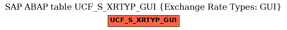 E-R Diagram for table UCF_S_XRTYP_GUI (Exchange Rate Types: GUI)