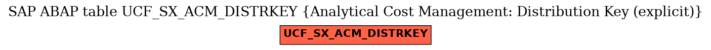 E-R Diagram for table UCF_SX_ACM_DISTRKEY (Analytical Cost Management: Distribution Key (explicit))