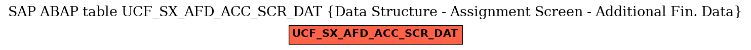 E-R Diagram for table UCF_SX_AFD_ACC_SCR_DAT (Data Structure - Assignment Screen - Additional Fin. Data)