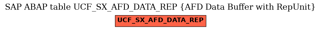 E-R Diagram for table UCF_SX_AFD_DATA_REP (AFD Data Buffer with RepUnit)