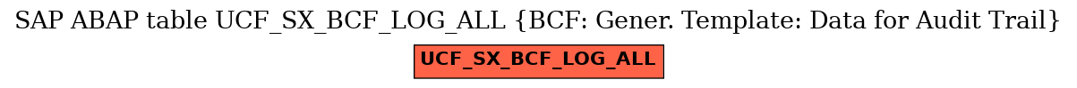 E-R Diagram for table UCF_SX_BCF_LOG_ALL (BCF: Gener. Template: Data for Audit Trail)