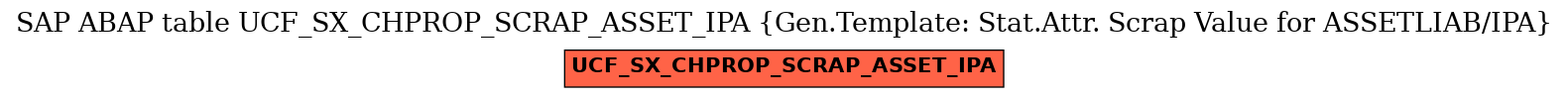 E-R Diagram for table UCF_SX_CHPROP_SCRAP_ASSET_IPA (Gen.Template: Stat.Attr. Scrap Value for ASSETLIAB/IPA)