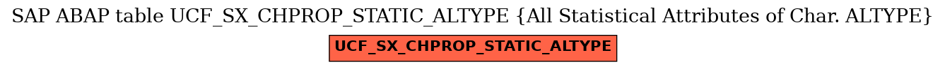 E-R Diagram for table UCF_SX_CHPROP_STATIC_ALTYPE (All Statistical Attributes of Char. ALTYPE)