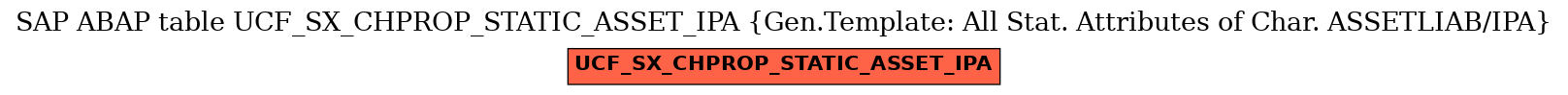 E-R Diagram for table UCF_SX_CHPROP_STATIC_ASSET_IPA (Gen.Template: All Stat. Attributes of Char. ASSETLIAB/IPA)