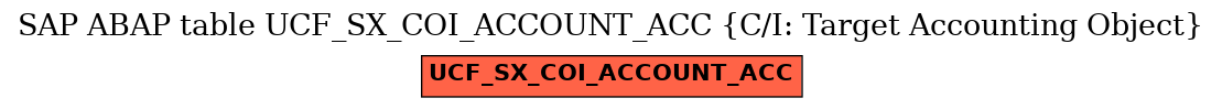 E-R Diagram for table UCF_SX_COI_ACCOUNT_ACC (C/I: Target Accounting Object)