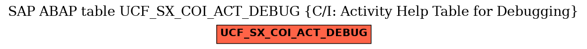 E-R Diagram for table UCF_SX_COI_ACT_DEBUG (C/I: Activity Help Table for Debugging)