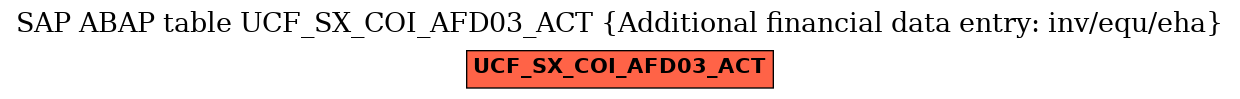 E-R Diagram for table UCF_SX_COI_AFD03_ACT (Additional financial data entry: inv/equ/eha)