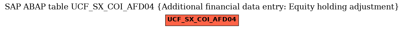 E-R Diagram for table UCF_SX_COI_AFD04 (Additional financial data entry: Equity holding adjustment)