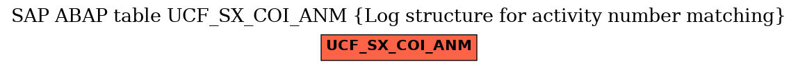 E-R Diagram for table UCF_SX_COI_ANM (Log structure for activity number matching)