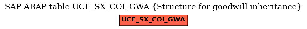 E-R Diagram for table UCF_SX_COI_GWA (Structure for goodwill inheritance)