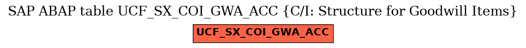 E-R Diagram for table UCF_SX_COI_GWA_ACC (C/I: Structure for Goodwill Items)