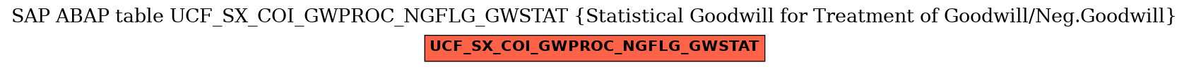 E-R Diagram for table UCF_SX_COI_GWPROC_NGFLG_GWSTAT (Statistical Goodwill for Treatment of Goodwill/Neg.Goodwill)