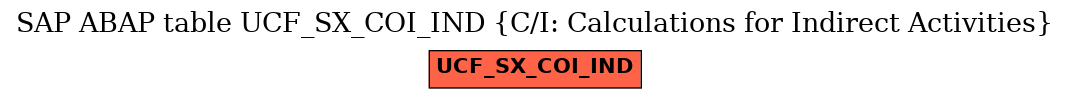 E-R Diagram for table UCF_SX_COI_IND (C/I: Calculations for Indirect Activities)