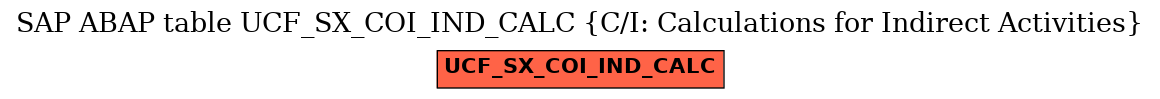 E-R Diagram for table UCF_SX_COI_IND_CALC (C/I: Calculations for Indirect Activities)