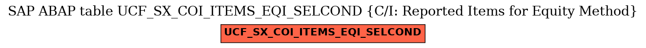 E-R Diagram for table UCF_SX_COI_ITEMS_EQI_SELCOND (C/I: Reported Items for Equity Method)