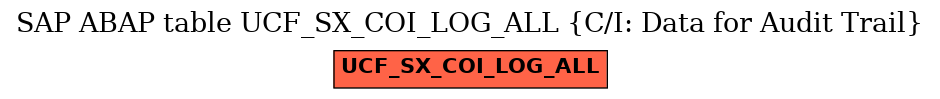 E-R Diagram for table UCF_SX_COI_LOG_ALL (C/I: Data for Audit Trail)