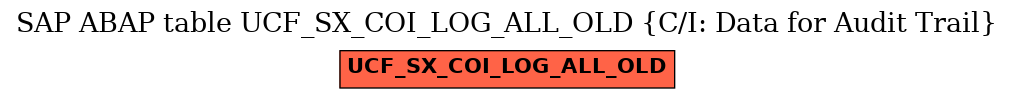 E-R Diagram for table UCF_SX_COI_LOG_ALL_OLD (C/I: Data for Audit Trail)