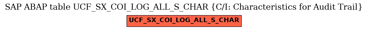 E-R Diagram for table UCF_SX_COI_LOG_ALL_S_CHAR (C/I: Characteristics for Audit Trail)