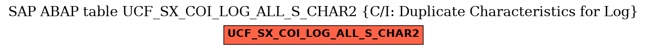 E-R Diagram for table UCF_SX_COI_LOG_ALL_S_CHAR2 (C/I: Duplicate Characteristics for Log)