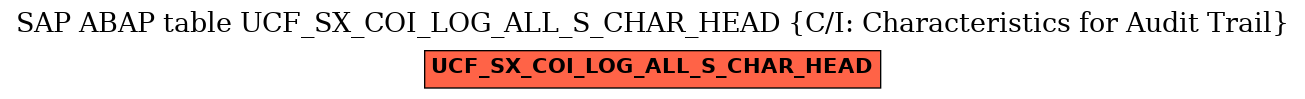 E-R Diagram for table UCF_SX_COI_LOG_ALL_S_CHAR_HEAD (C/I: Characteristics for Audit Trail)