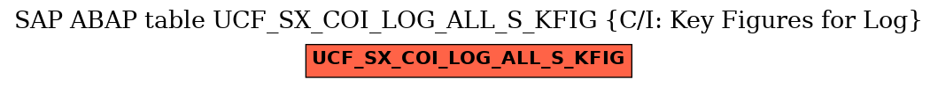 E-R Diagram for table UCF_SX_COI_LOG_ALL_S_KFIG (C/I: Key Figures for Log)